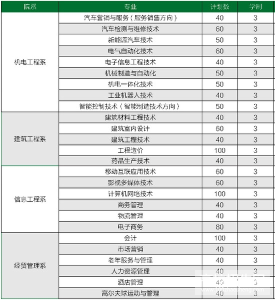 渤海理工职业学院