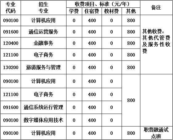 成都市蜀兴职业中学收费标准