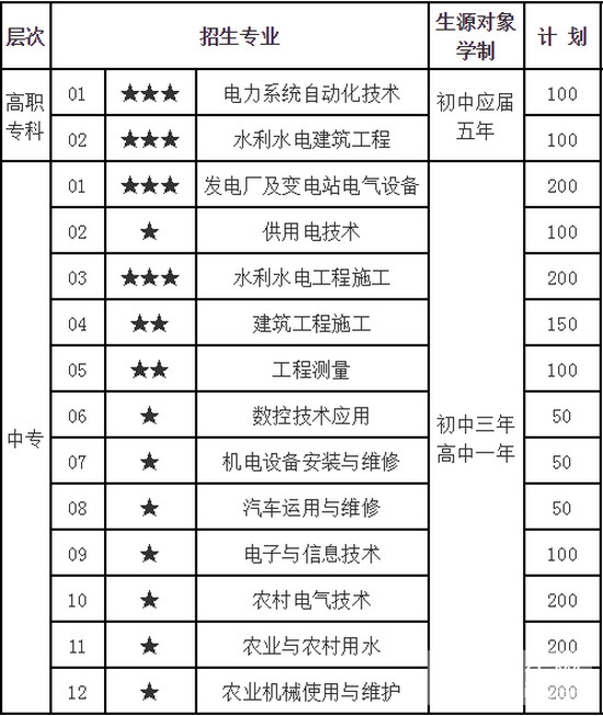 四川省绵阳水利电力学校