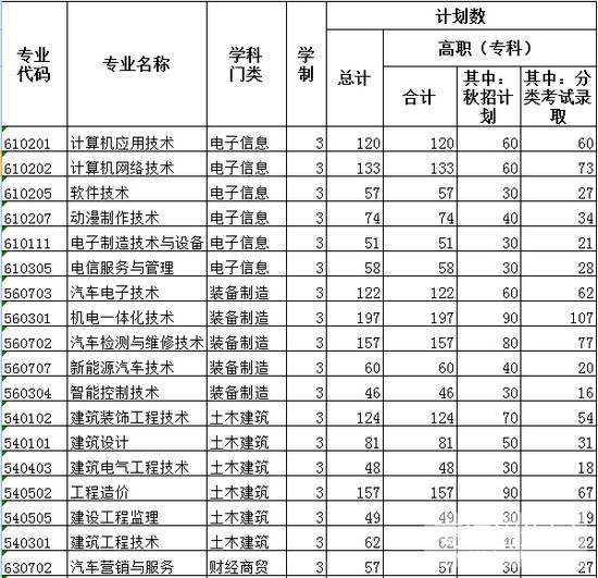 合肥滨湖职业技术学院