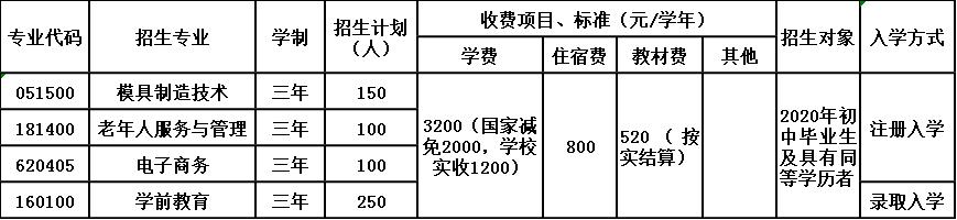 泸州市天宇中等职业技术学校招生简章