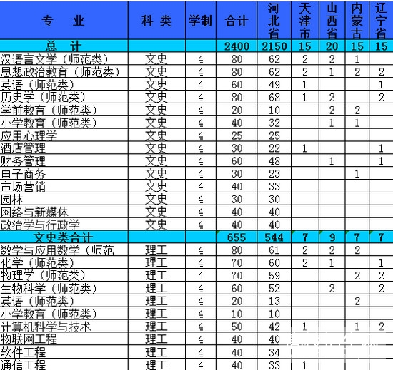 沧州师范学院