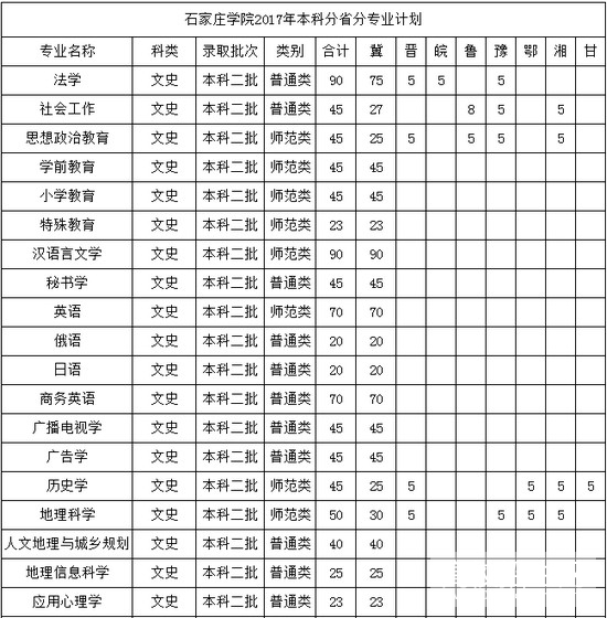 石家庄学院