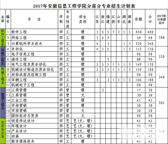 安徽信息工程学院