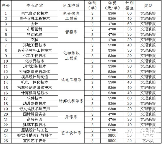 江阴职业技术学院