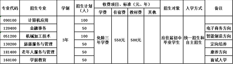 沐川县中等职业学校招生简章