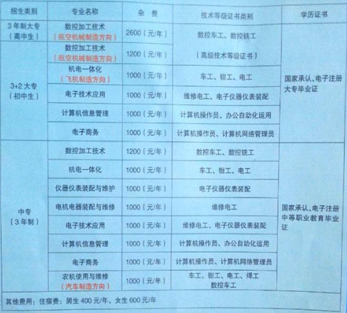 雅安航空工业联合技工学校招生简章