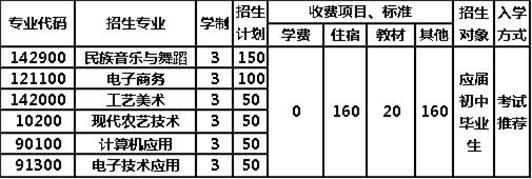 四川省剑阁县武连职业中学招生简章