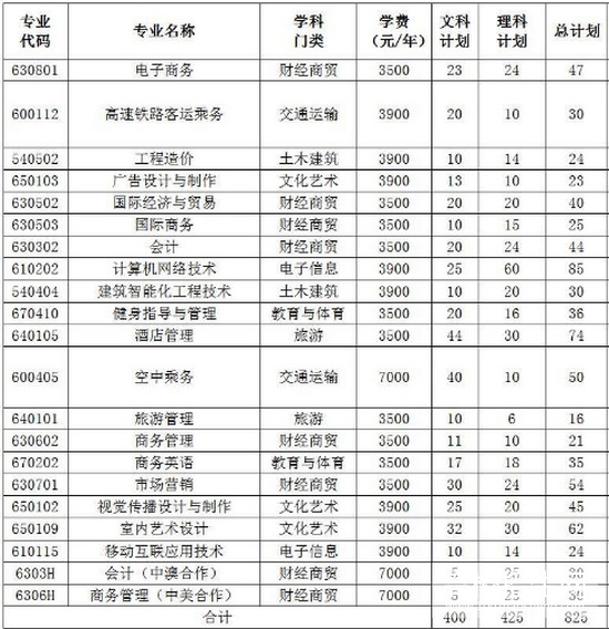 安徽中澳科技职业学院