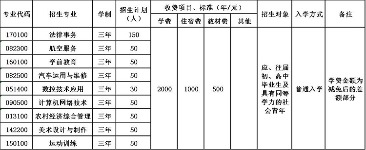 四川慧明中等专业学校招生简章