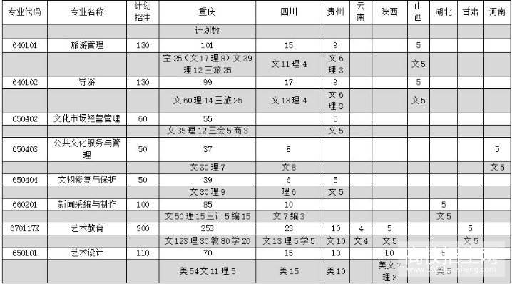 重庆文化艺术职业学院