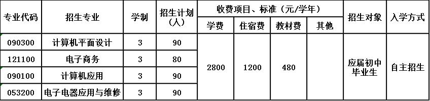 蓬溪应用技术职业学校招生简章