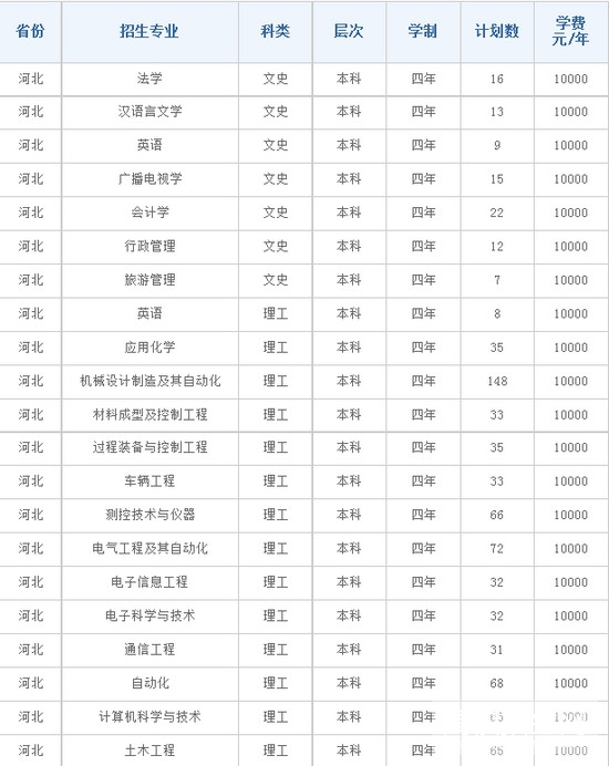 燕山大学里仁学院