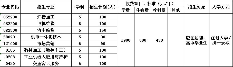 四川锅炉高级技工学校招生简章