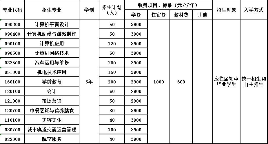 乐山市计算机学校招生简章