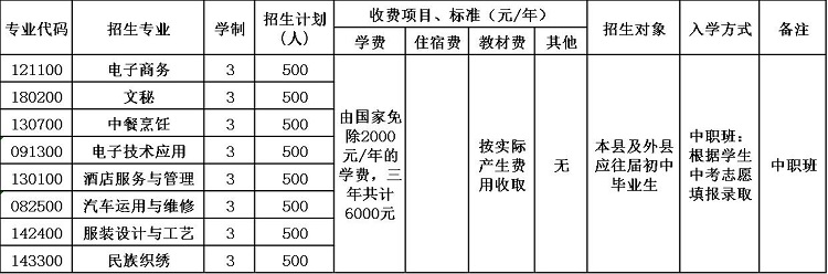 甘洛县职业技术学校招生简章