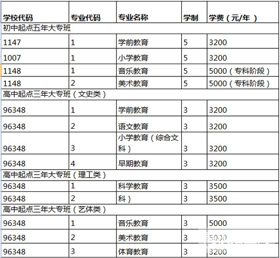 阜阳幼儿师范高等专科学校