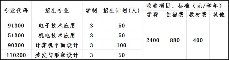 泸州市天桦职业技术学校招生简章