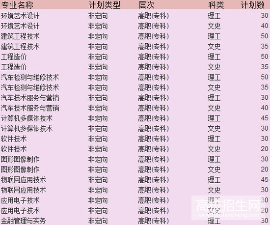 合肥科技职业学院