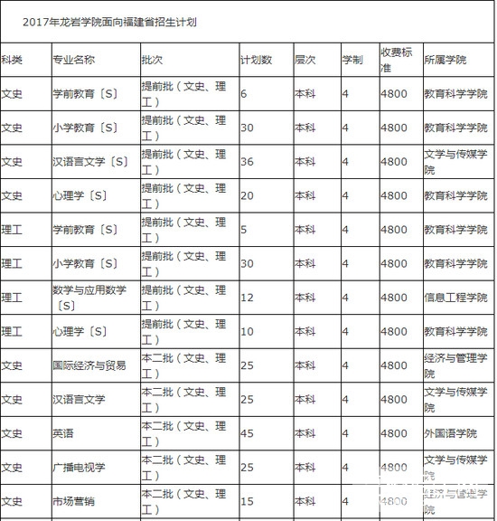 龙岩学院