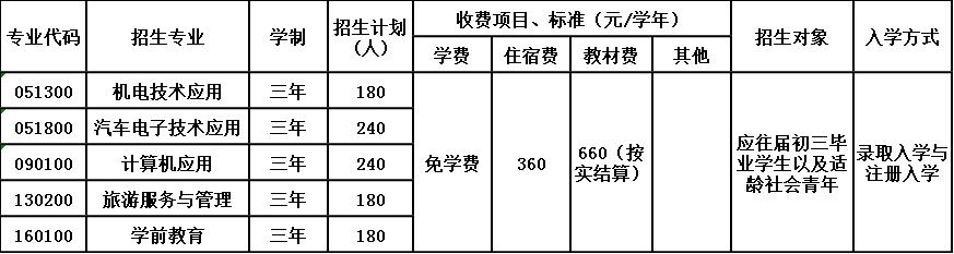 四川省叙永县职业高中招生简章