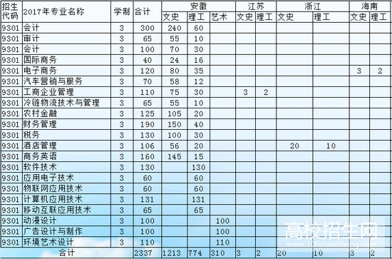 安徽财贸职业学院