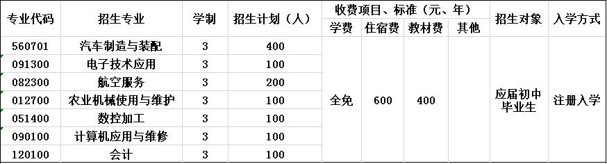 成都市恒辉技工学校招生简章