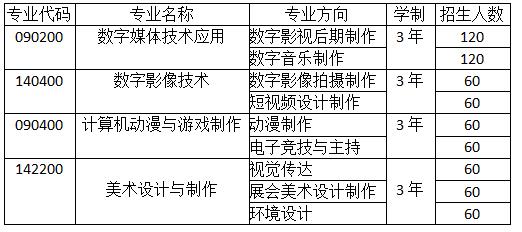 成都广信数字技术职业学校招生简章