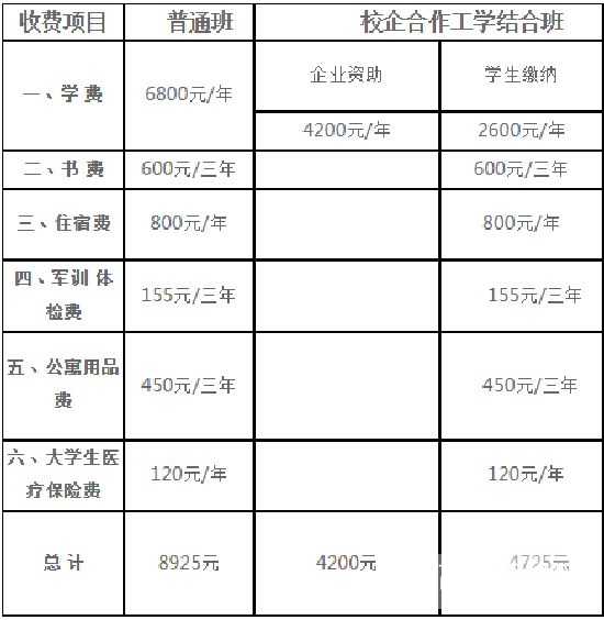 安徽现代信息工程职业学院