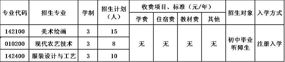 宜宾市特殊教育学校招生简章