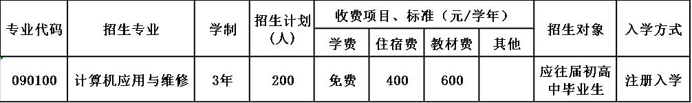 芙蓉矿务局技工学校招生简章