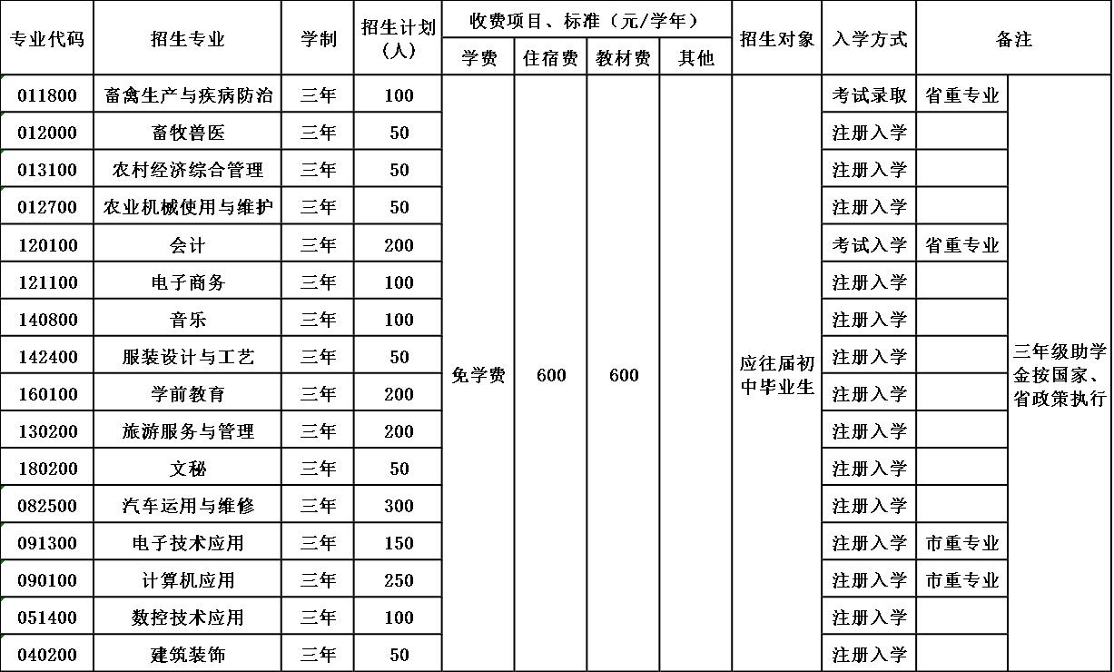 宜宾市叙州区柳嘉职业技术学校招生简章