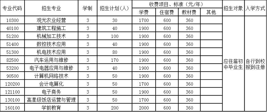 金堂县技工学校招生简章