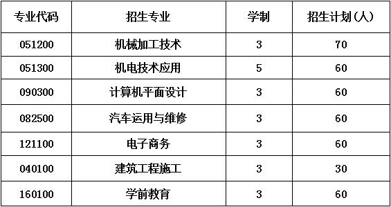 四川省蒲江县职业中学收费标准