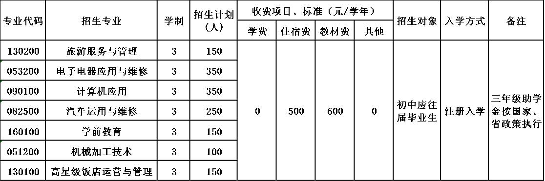 四川省兴文县职业技术学校招生简章