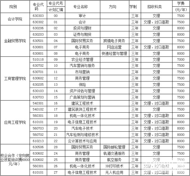 重庆经贸职业学院