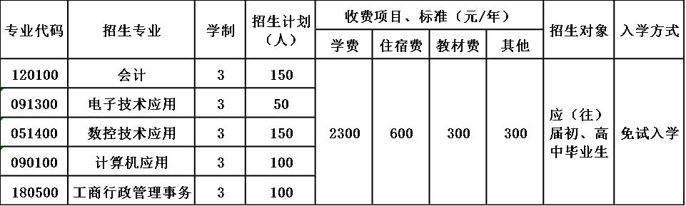 宜宾市翠屏区天成职业技术学校招生简章