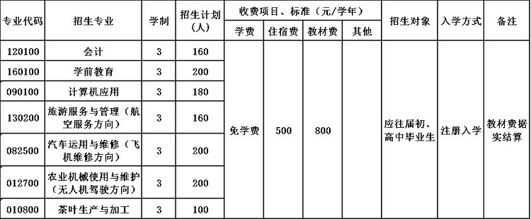 四川省贸易学校招生简章