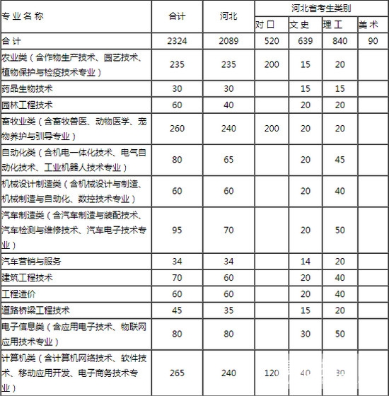 保定职业技术学院