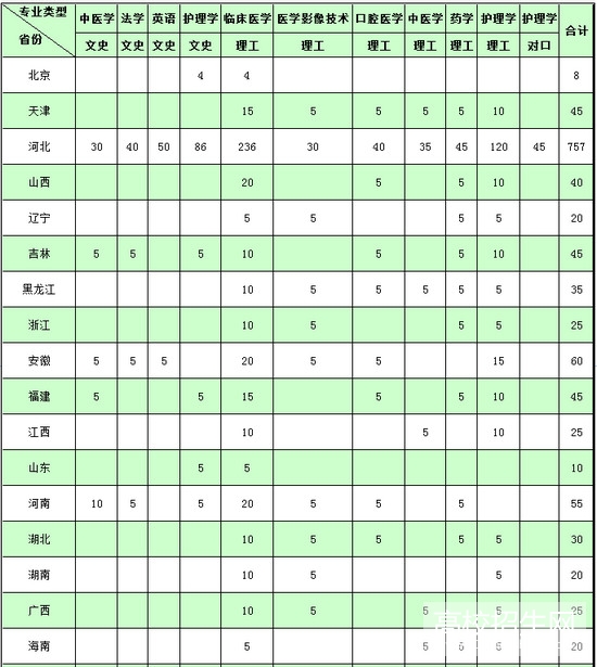 华北理工大学冀唐学院