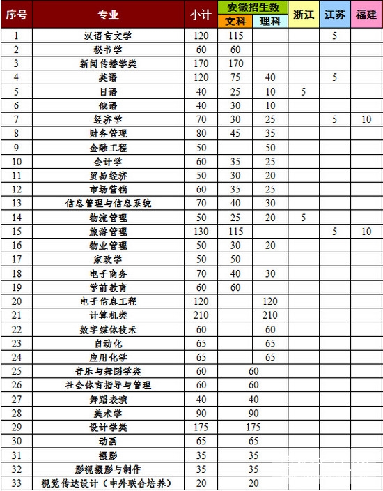 安徽师范大学皖江学院