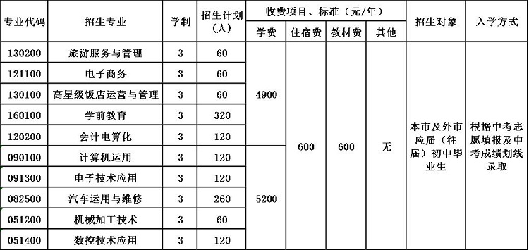 西昌现代职业技术学校招生简章