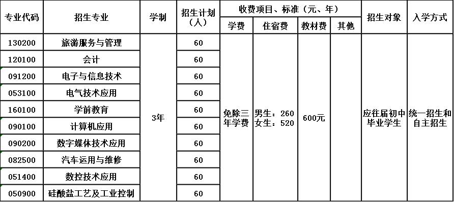 夹江县云吟职业中学校招生简章