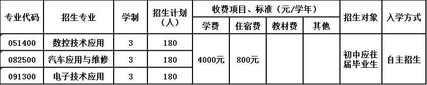 内江市大千职业技术学校招生简章