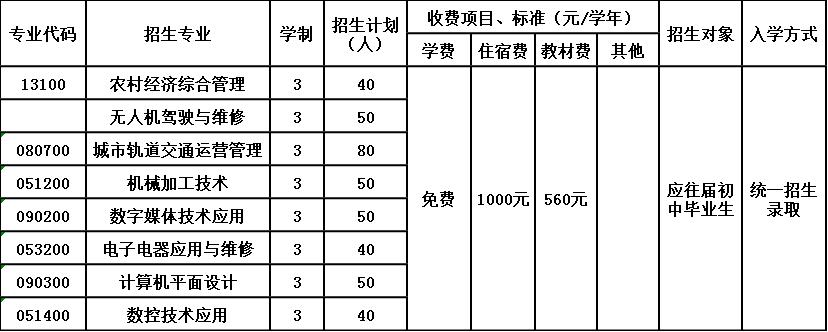 自贡市电子信息职业技术学校招生简章