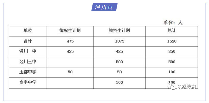 2020甘肃平凉一中·泾川·华亭·静宁中考录取分数线公布