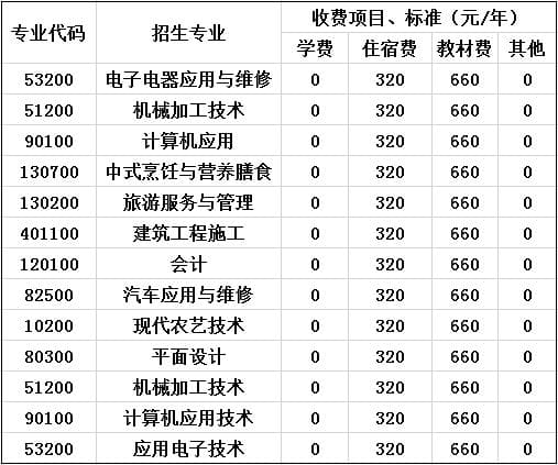 四川省剑阁职业高级中学校收费标准