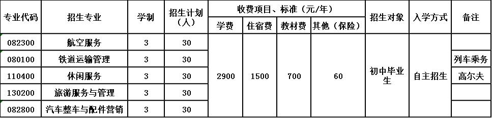 射洪旅游中等职业技术学校招生简章