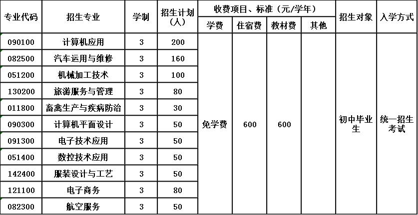 资中县职业技术学校招生简章