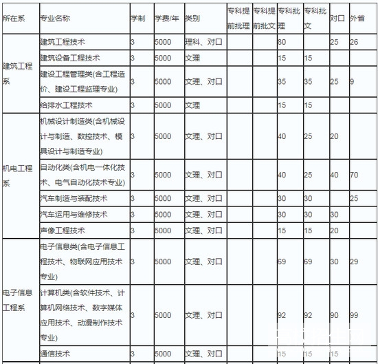 邯郸职业技术学院